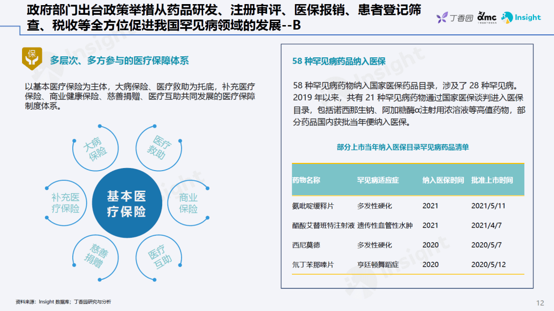 全面深化药品医疗器械监管改革 国办：罕见病用药品注册检验批次由3批减为1批