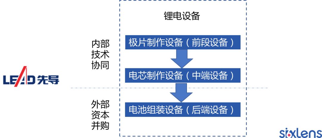 先导智能获得实用新型专利授权：“一种上料装置及叠片设备”