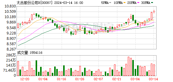 友邦保险(01299.HK)1月7日回购6181.83万港元，年内累计回购2.48亿港元