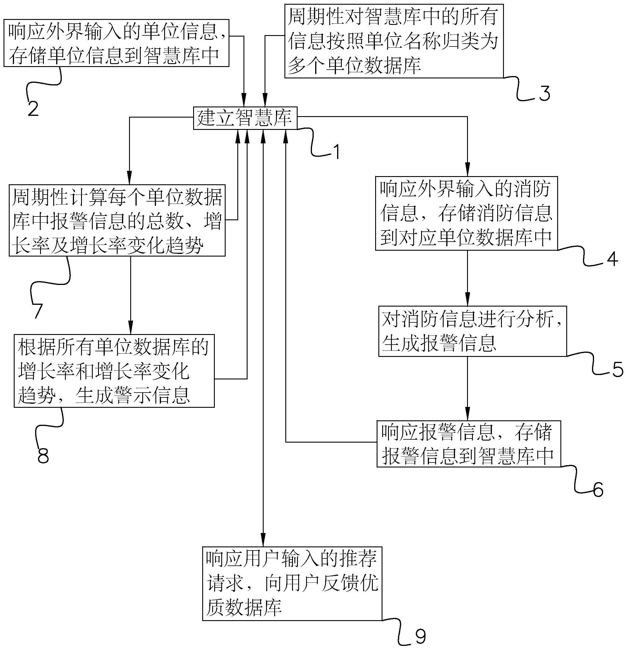科大讯飞获得发明专利授权：“面部动作识别及模型训练的方法、装置、设备和存储介质”