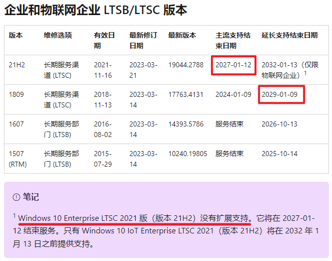 我国2029年基本建成养老服务网络