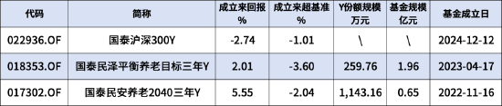 年化收益率-35.11% 淳厚基金旗下多只债券型产品表现不佳