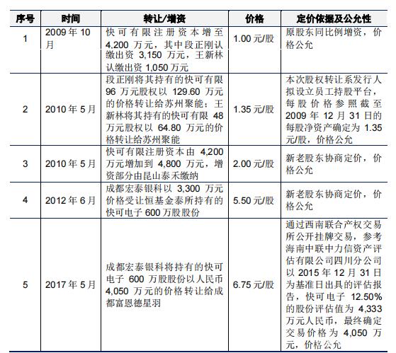 五一视界毛利率持续下滑：客户数量大降，经营成本高企现金流承压