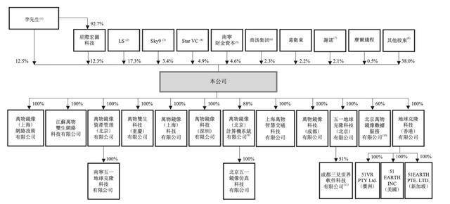 五一视界毛利率持续下滑：客户数量大降，经营成本高企现金流承压