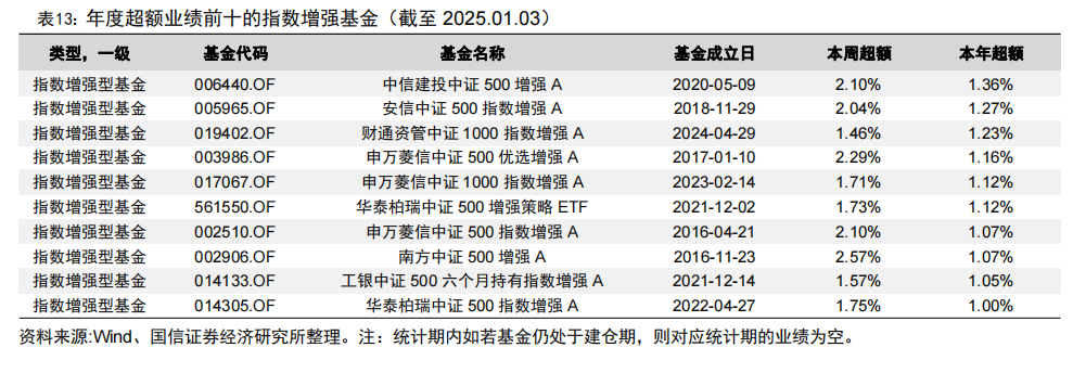 南方上证基准做市公司债ETF率先宣布提前结束募集