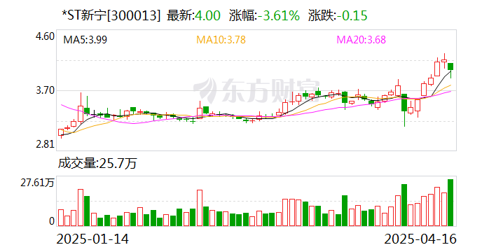 002748、300536、002951，“摘星脱帽”！即将复牌→