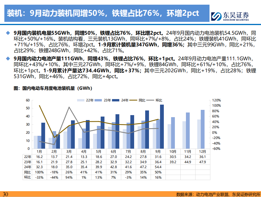 科达利：目前主流动力电池均需结构件，公司将根据客户需求进行相应的配套准备