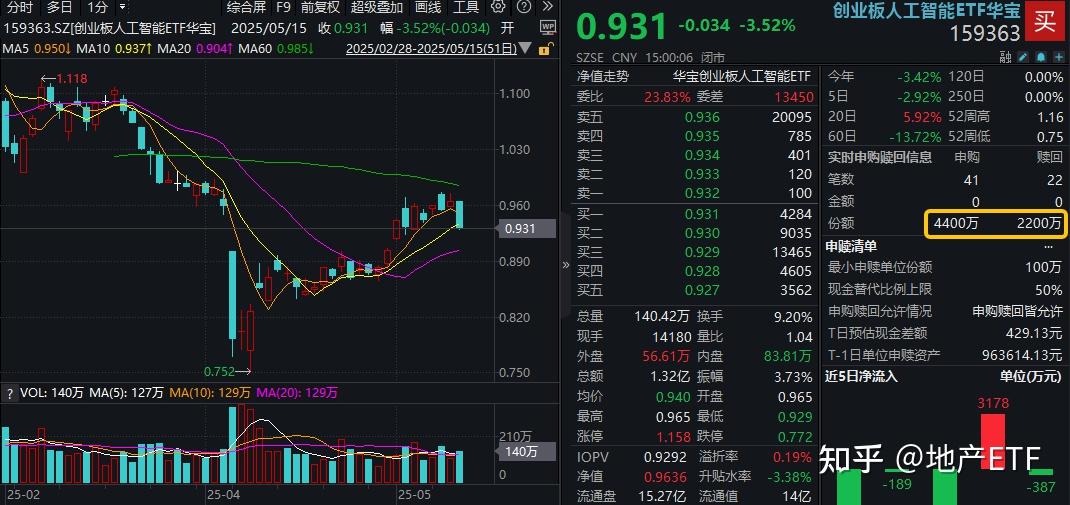 49只创业板股换手率超20%，7股浮现机构身影
