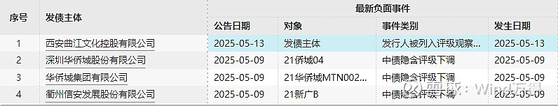 债市日报：5月23日