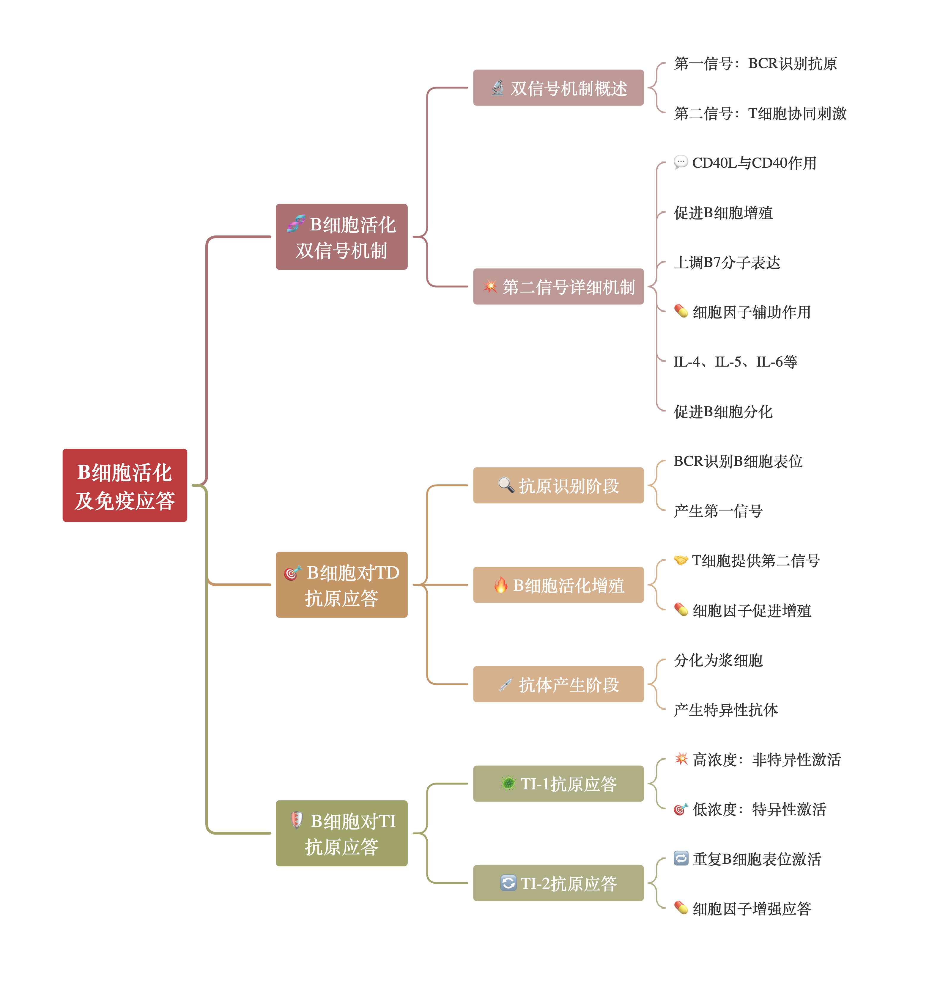 细胞免疫治疗概念走强 八大概念股盘点