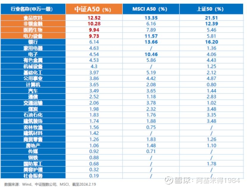 MSCI中国A50互联互通(人民币)指数(本币)ETF今日合计成交额1.40亿元，环比增加39.36%