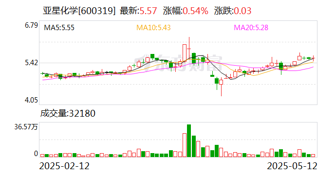 赢时胜：5月23日召开董事会会议