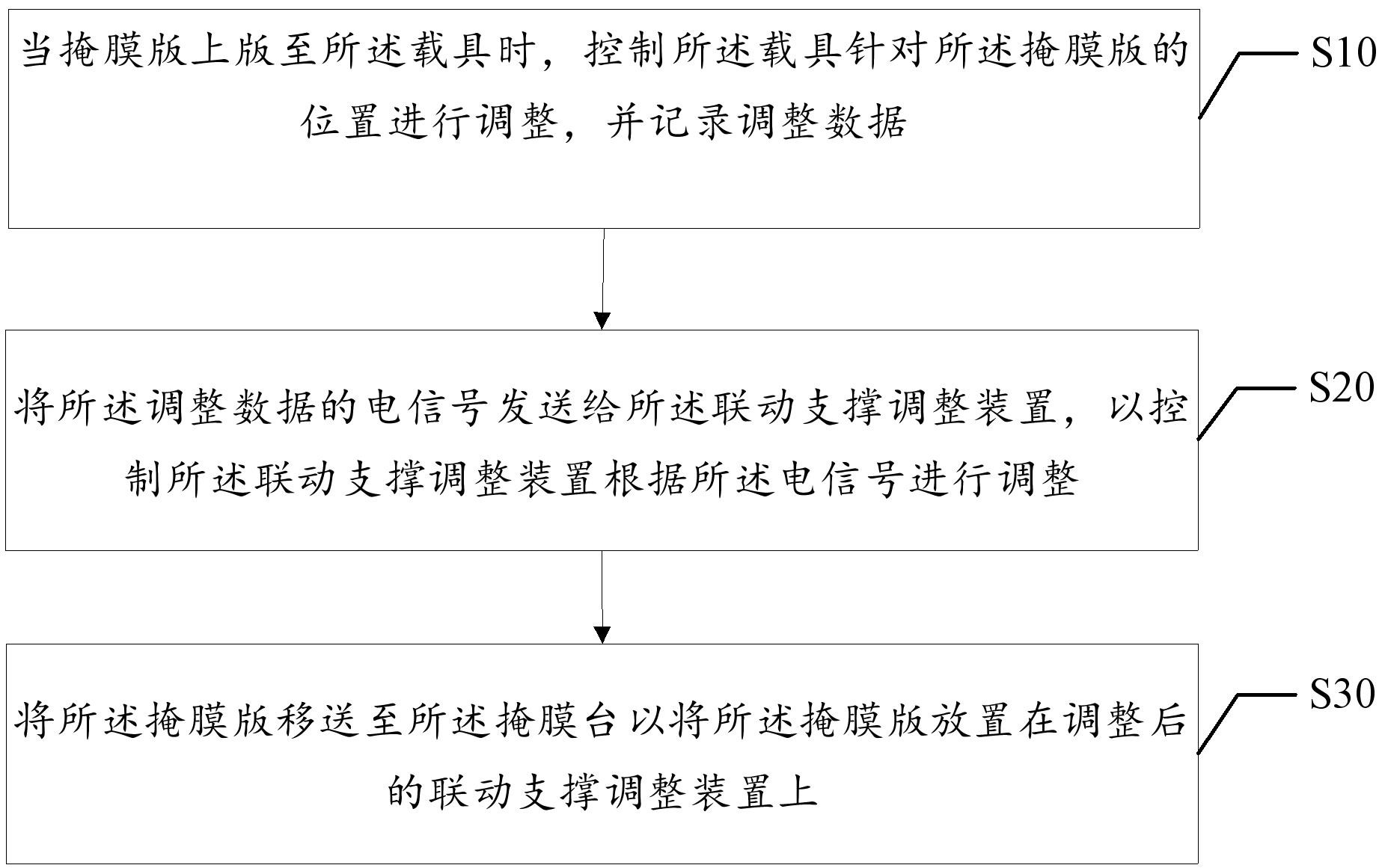 中国电信获得发明专利授权：“一种坐标转换方法、装置、电子设备及存储介质”