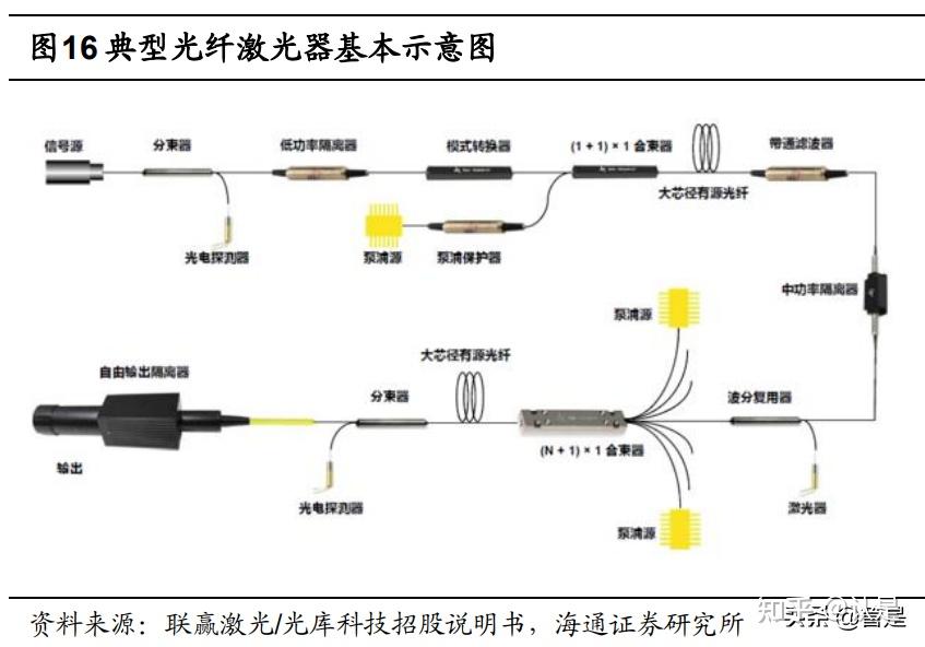 长光华芯获得发明专利授权：“半导体激光芯片及其制备方法、半导体激光芯片封装组件”