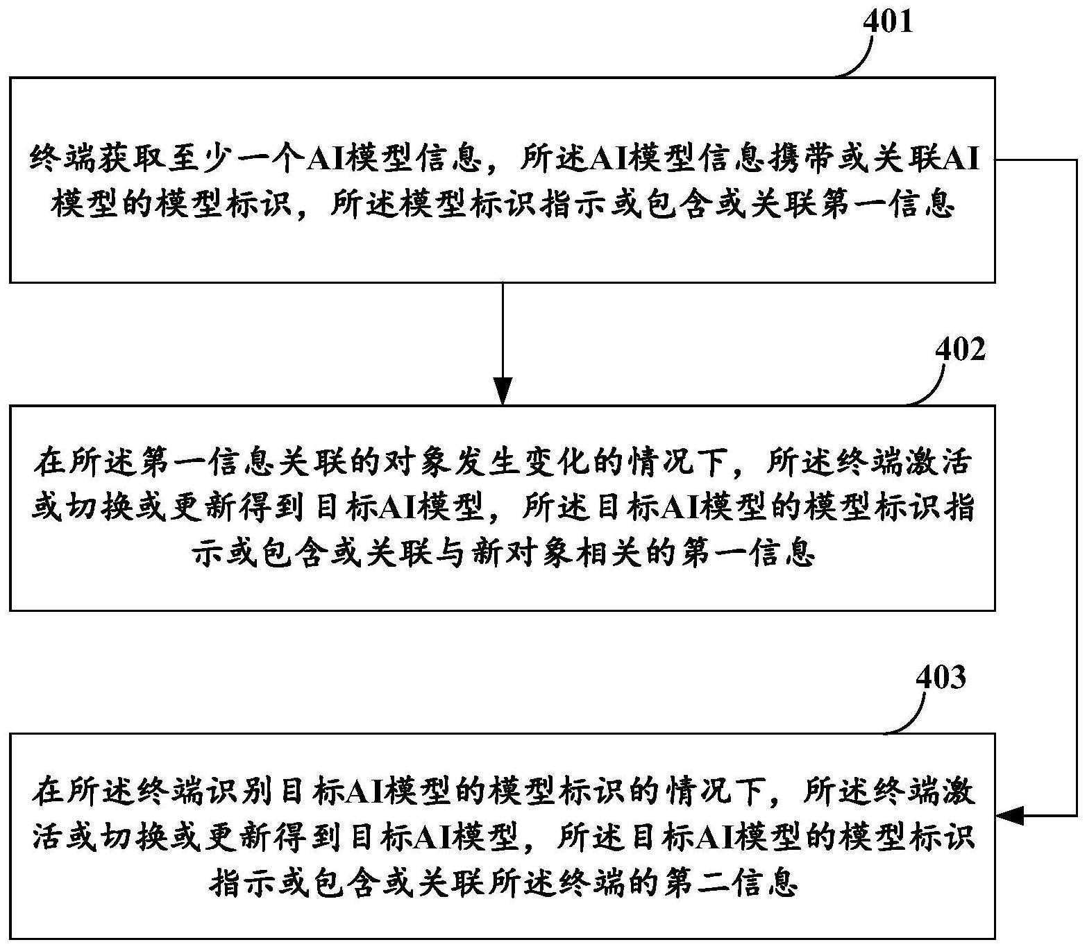 深圳燃气获得发明专利授权：“一种大变形有限元模型构建方法、装置、终端及介质”