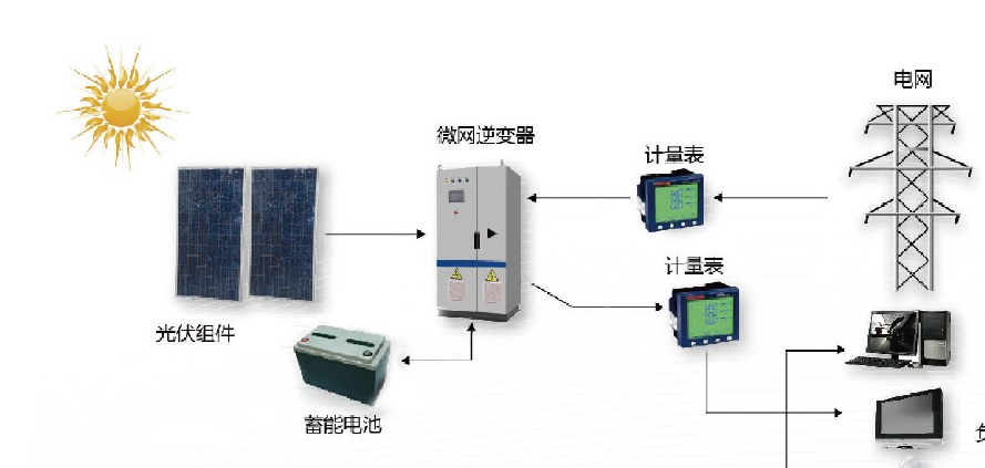科华数据获得发明专利授权：“用于逆变电源设备的反灌控制设备、方法及存储介质”