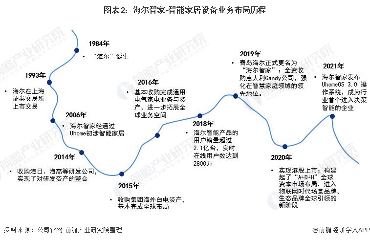 海尔智家获得发明专利授权：“空调消杀控制方法、装置、空调及电子设备”