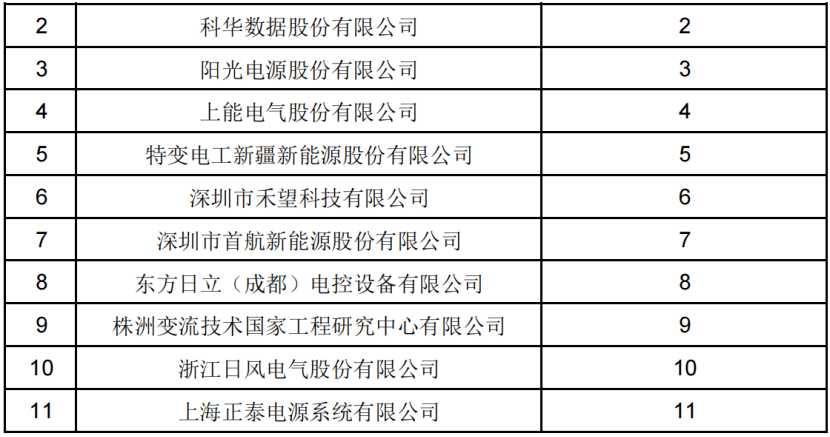 科华数据获得发明专利授权：“用于逆变电源设备的反灌控制设备、方法及存储介质”