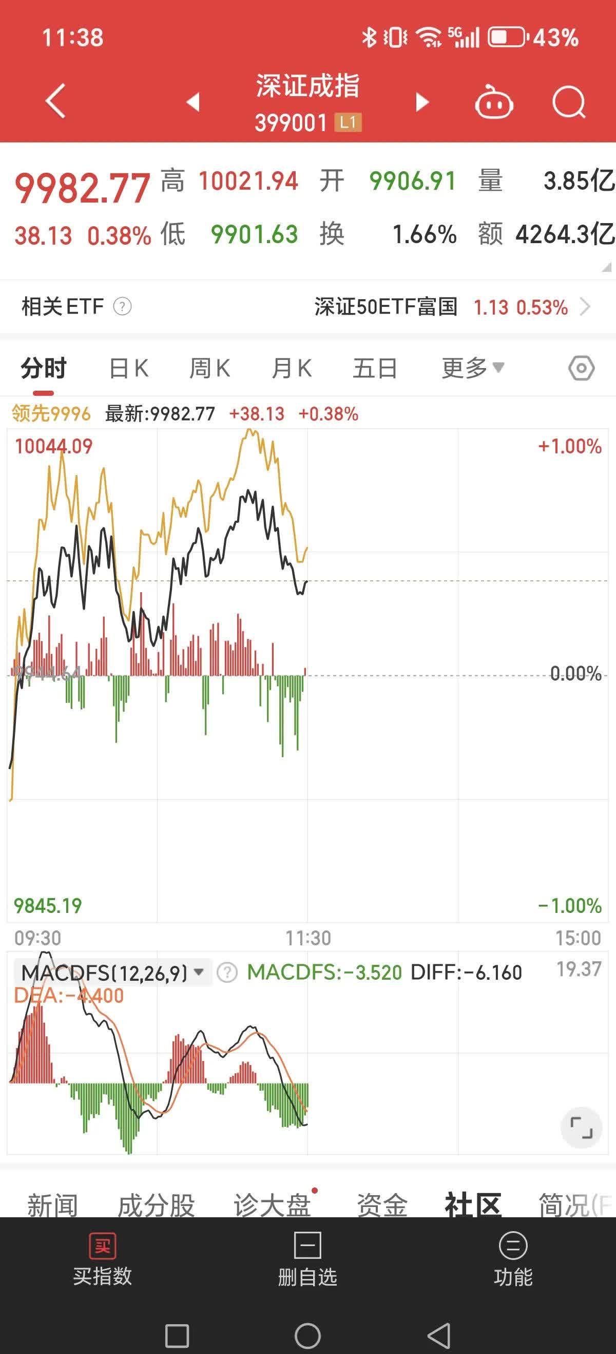 每经品牌100指数上周震荡 成分股中港股涨幅靠前