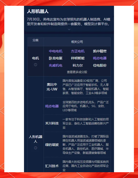 无人驾驶概念异动拉升