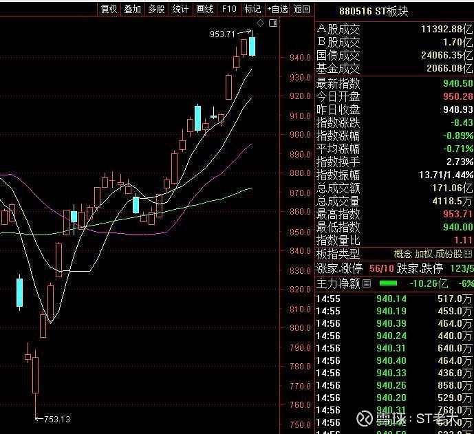 伊泰B股豪掷百亿元，将拿下ST新潮控股权