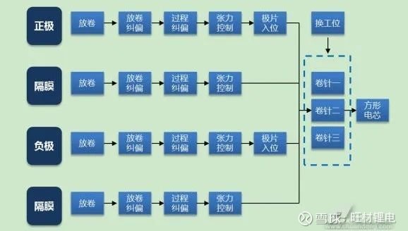 宁德时代获得发明专利授权：“电芯卷绕设备及隔膜变形监控机构、隔膜变形监控方法”
