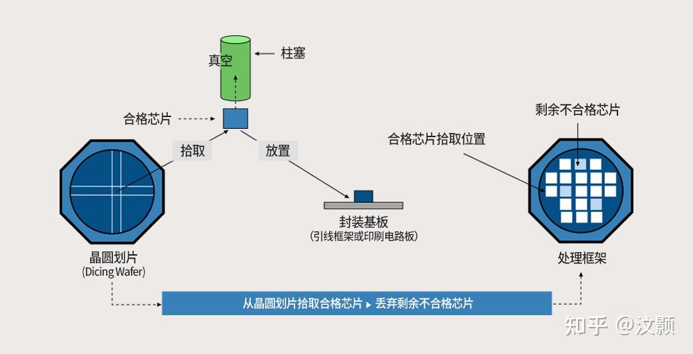 深南电路获得发明专利授权：“一种芯片基板及其制作方法、封装芯片及其封装方法”
