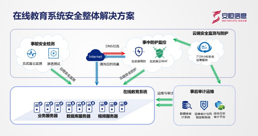 安恒信息获得发明专利授权：“一种密文数据令牌化模糊查询方法、系统及存储介质”