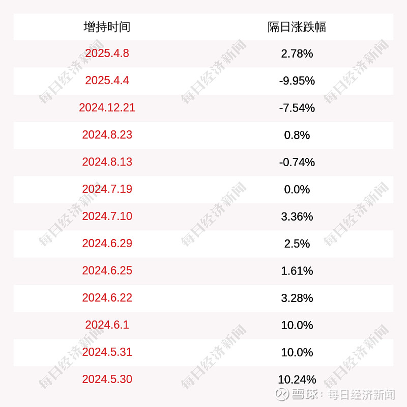 华虹公司：公司曾于2023年A股上市后实施过分红、大股东及管理层增持计划
