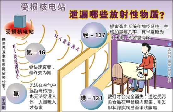 富士莱：公司目前不涉及防核辐射产品的生产