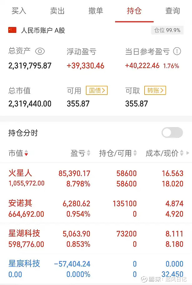 星宸科技龙虎榜数据（5月26日）