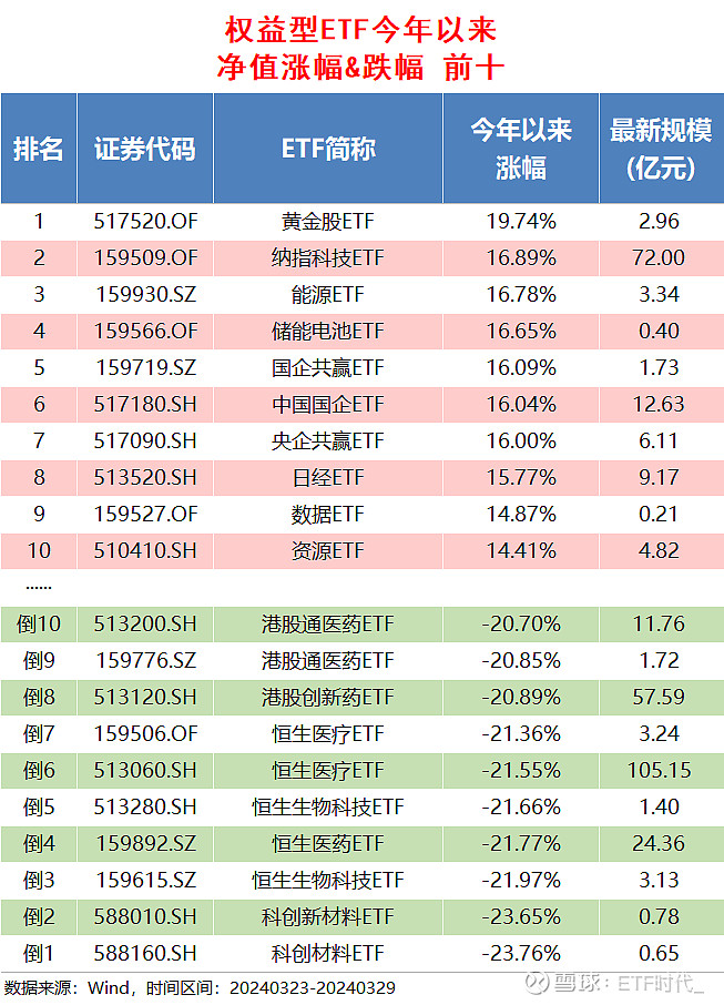 星宸科技龙虎榜数据（5月26日）