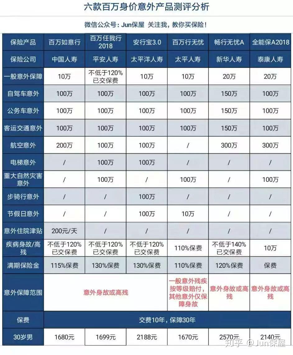 保险有温度,拥有“如意行”驾乘险，出行更顺畅！_食用棕榈油行业市场深度调研及未来发展趋势预测2025