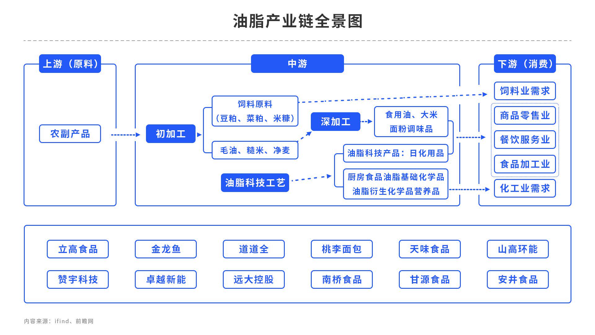 保险有温度,拥有“如意行”驾乘险，出行更顺畅！_食用棕榈油行业市场深度调研及未来发展趋势预测2025
