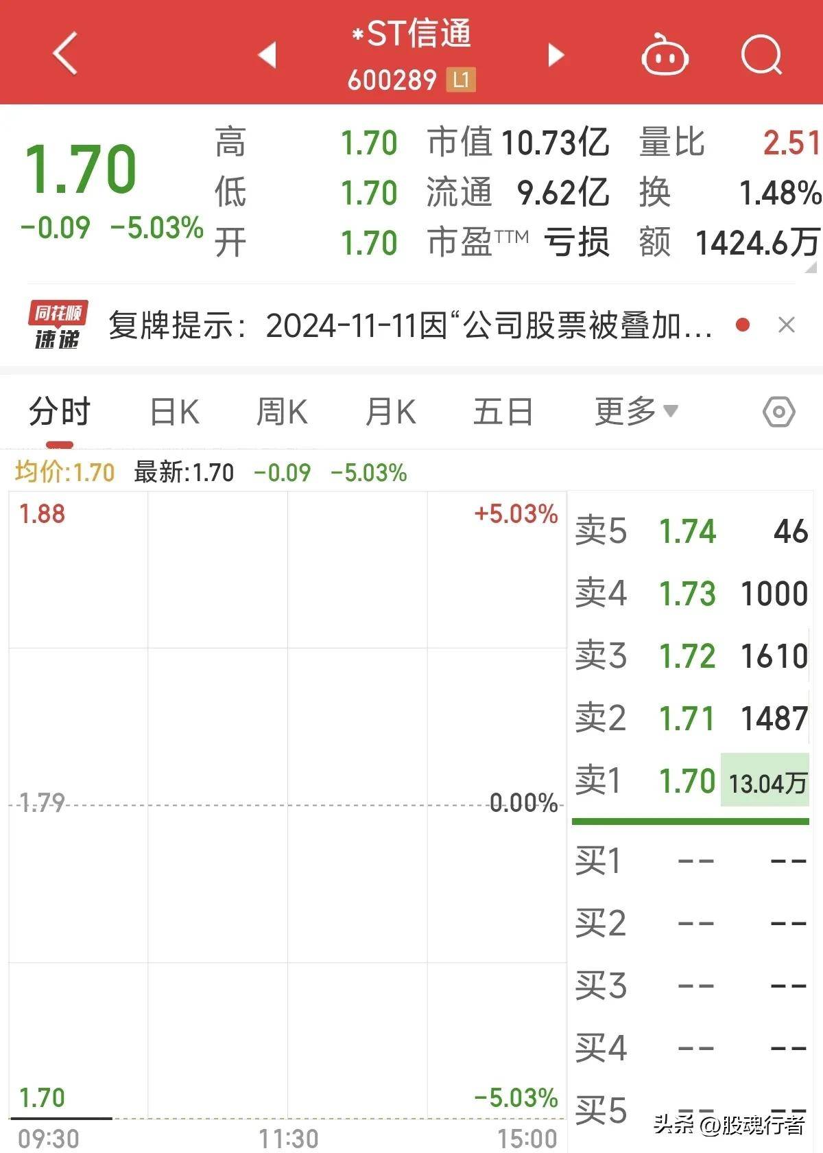 停牌！四川国资资产整合大动作，涉及两家上市公司 ！