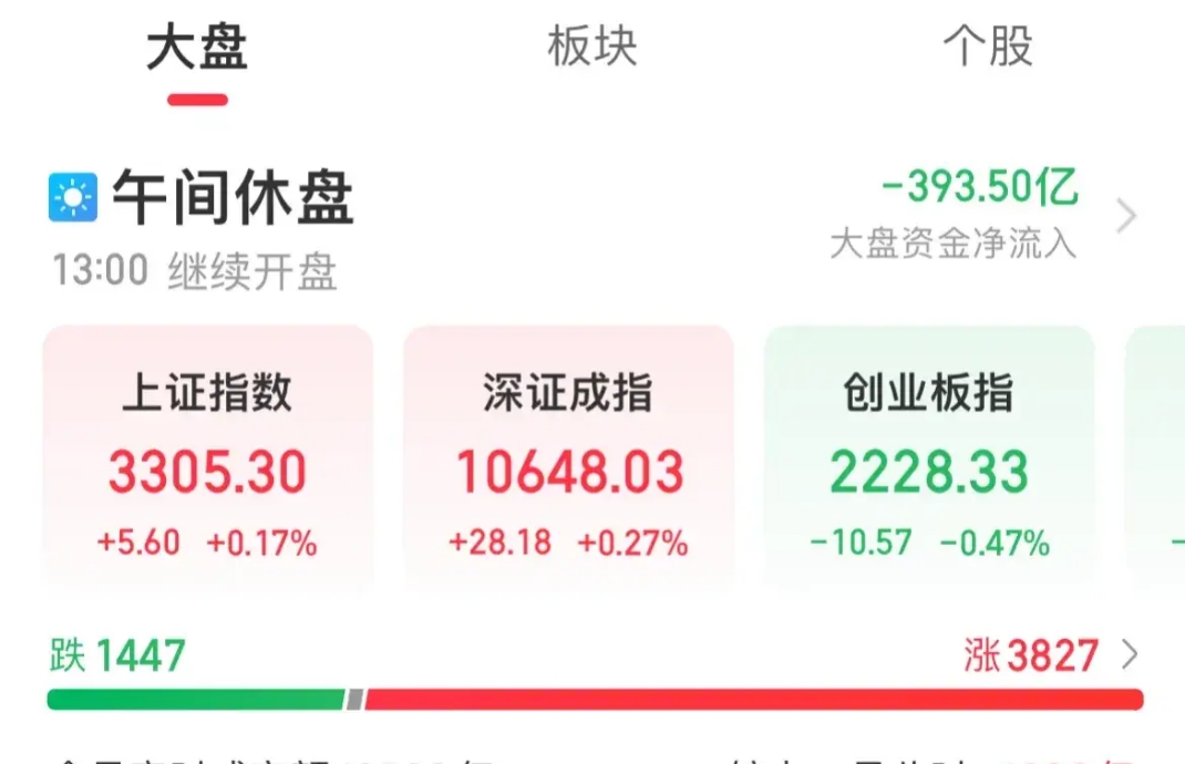 国内期货夜盘开盘涨跌不一，沪金跌0.47%