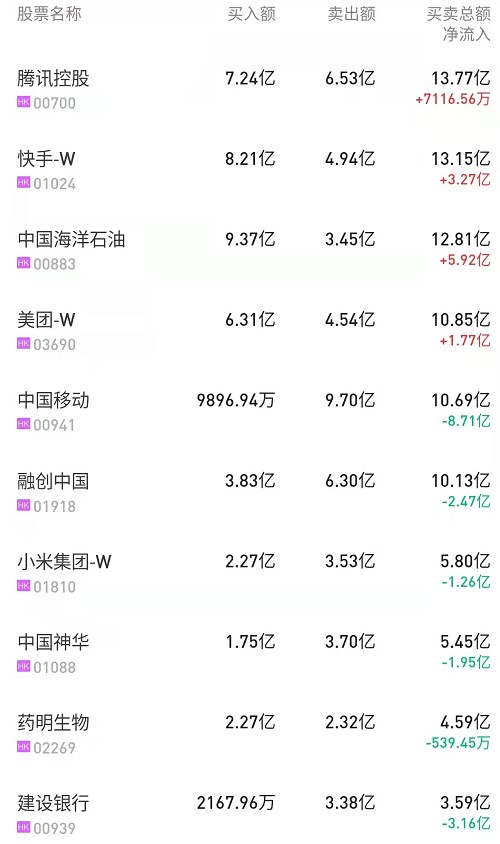 电子竞技概念涨3.30%，主力资金净流入这些股