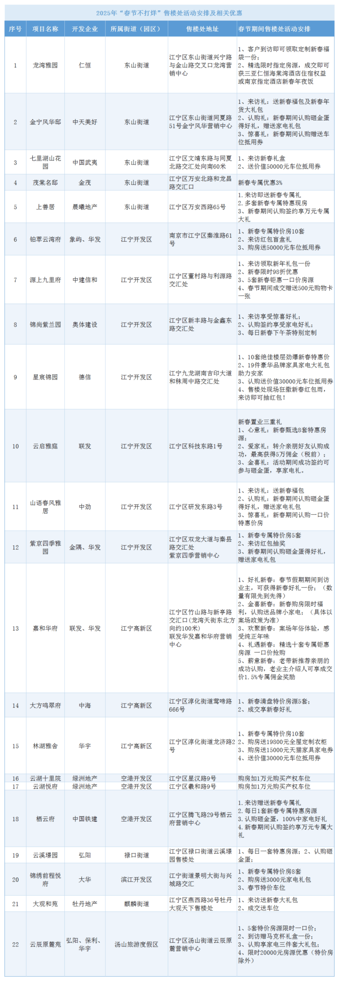 南京：1―4月全市规模以上工业增加值同比增长6.2%