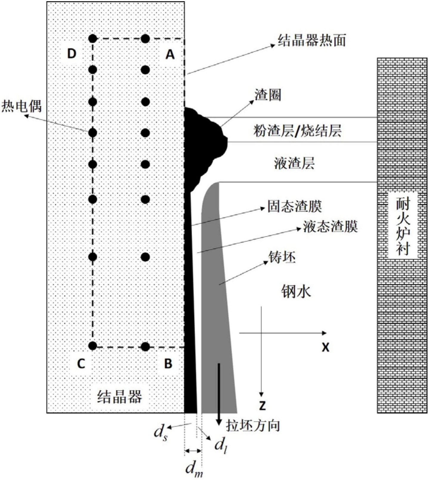 八一钢铁获得实用新型专利授权：“一种连铸用保护渣烘烤装置”