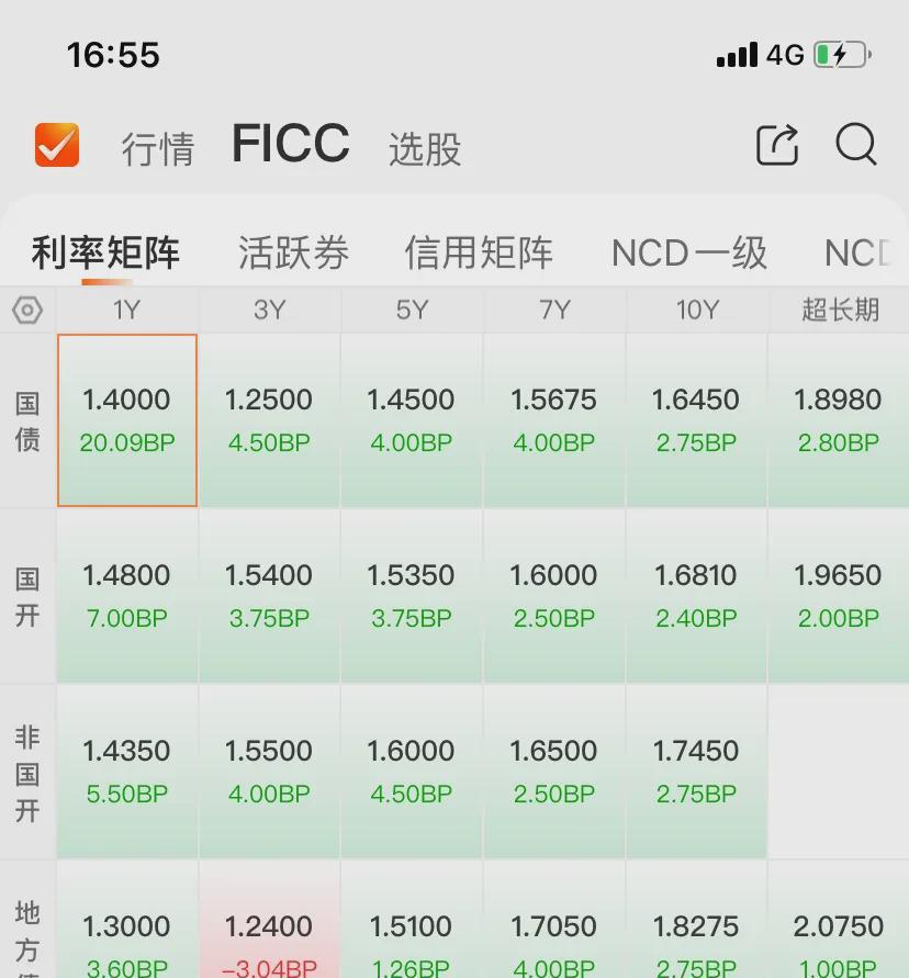 债市收益“胜负手”或在三季度 “股债汇三杀”下的美国还能扛多久？| 债圈大家说05.26