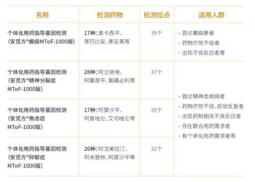 2025-2030年中国遗传基因检测行业：从遗传筛查到个体化用药_人保伴您前行,人保有温度