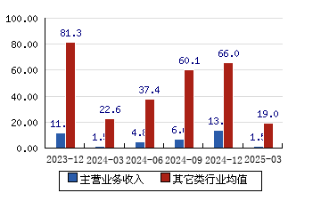 科捷智能发生3笔大宗交易 合计成交819.46万元