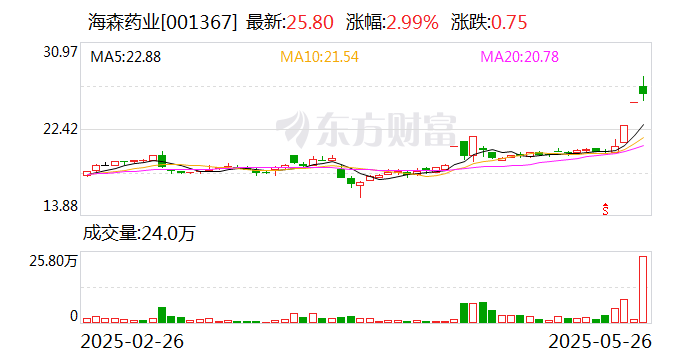 浪莎股份跌9.83%，上榜营业部合计净卖出163.16万元