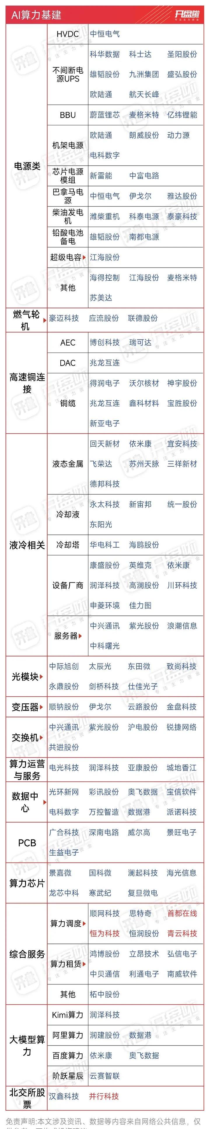 国产算力巨头筹划吸收合并 加速AI产业资源深度融合