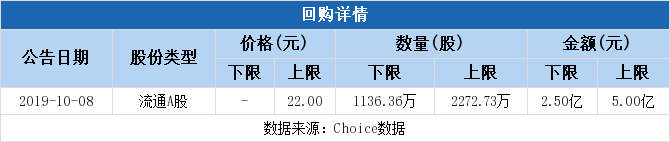 信立泰：拟获得AGT-siRNA药物GW906独家许可权益