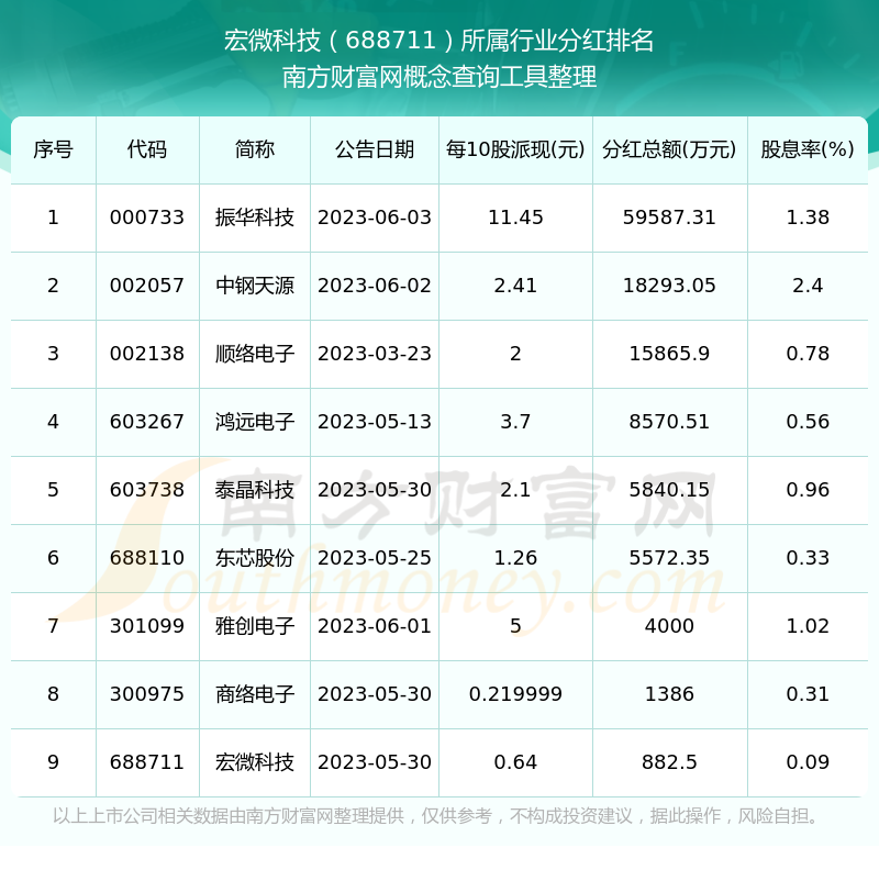 宏微科技迎上市首亏，支柱业务增速放缓，考核难度降级暴露增长信心不足