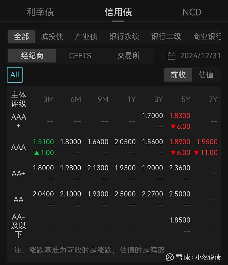 国债期货收盘，30年期主力合约跌0.26%