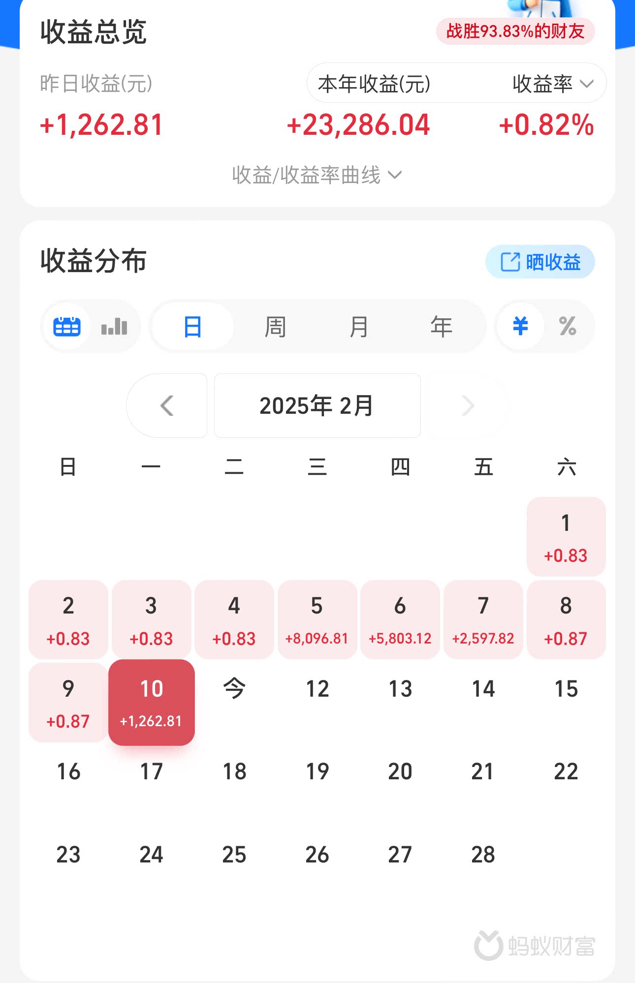 债市收盘|交易所隔夜回购价格上破1.7%，利率债全线上行