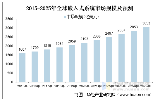 人保伴您前行,人保服务_中国服装定制行业深度调研及市场规模、投资机会分析2025