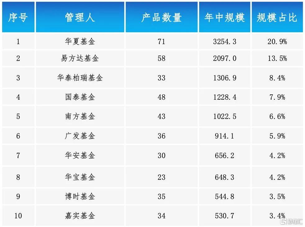 深交所：创业板ETF在巴西平稳上市